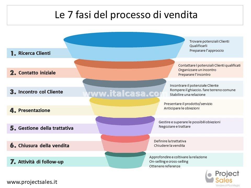 Terreno Residenziale in vendita a Cenate Sopra